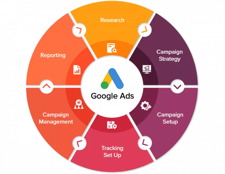 Digital Marketing Agency in Perinthalmanna