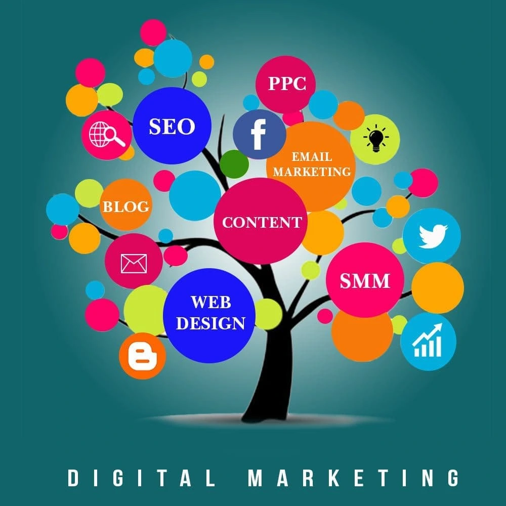 Best digital marketing agency